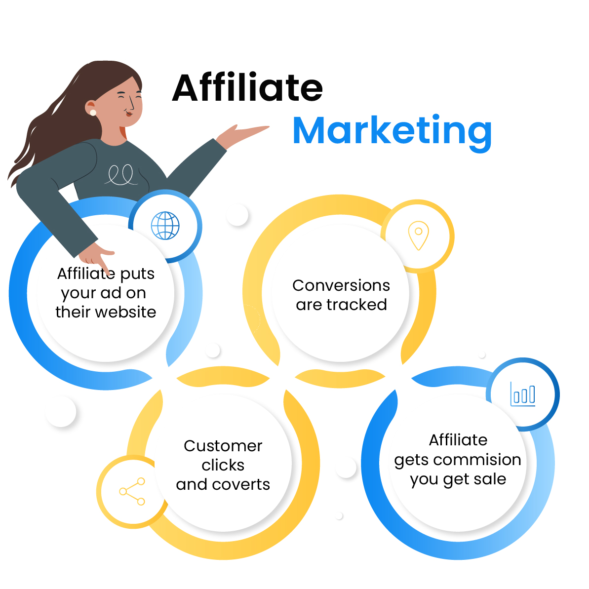 6 Things To Consider Before Starting An Affiliate Program