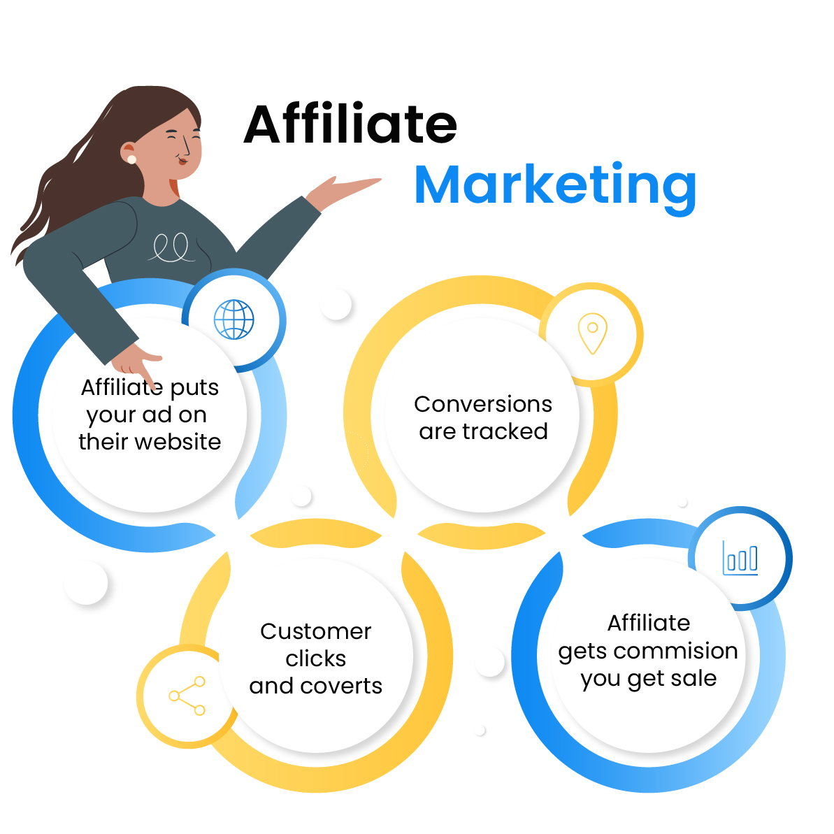 How To Become An Affiliate Marketer Post Affiliate Pro