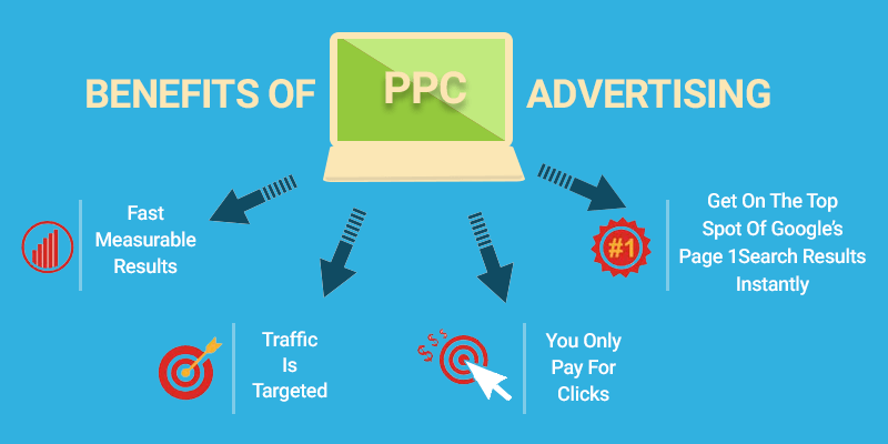 Benefícios da publicidade PPC
