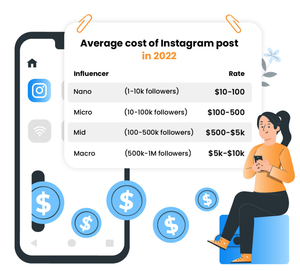 Custo médio de postagem no instagram