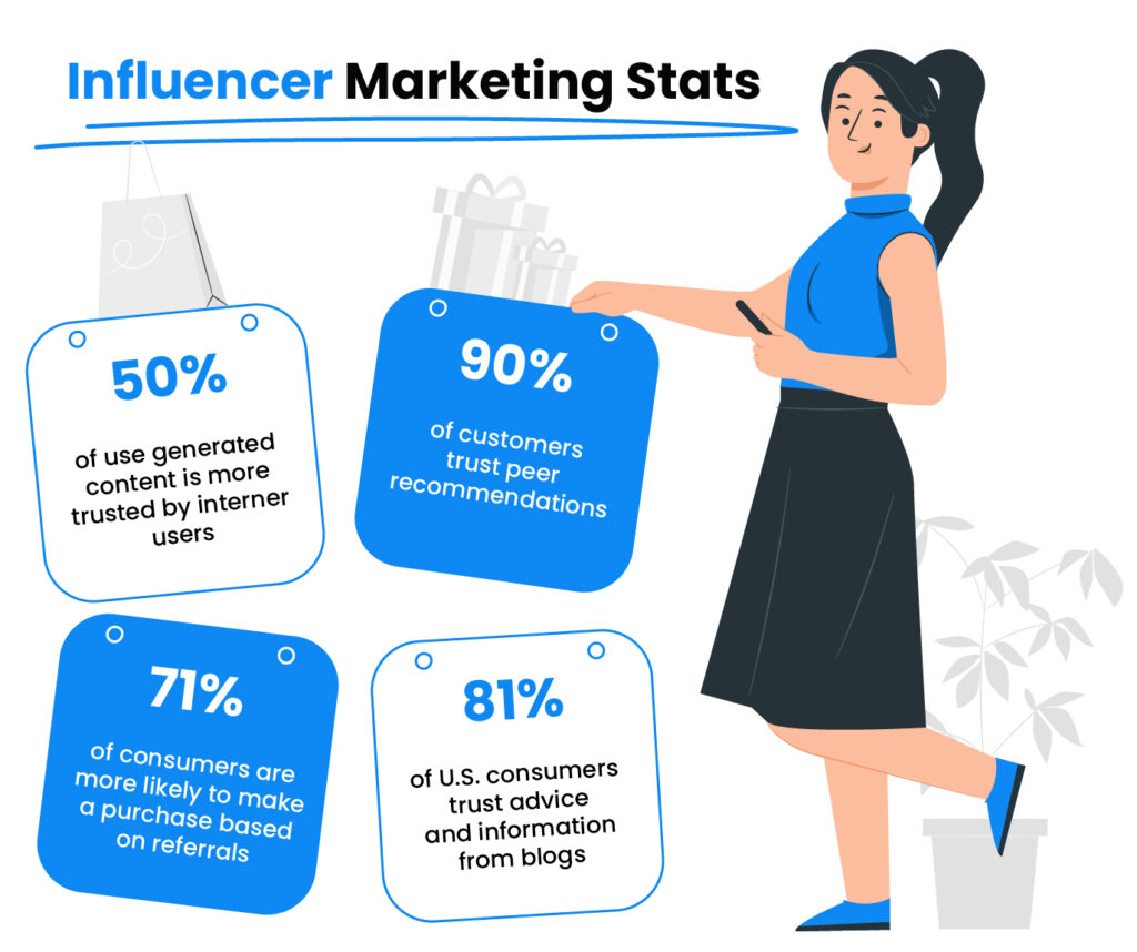Estatísticas de marketing de influenciadores
