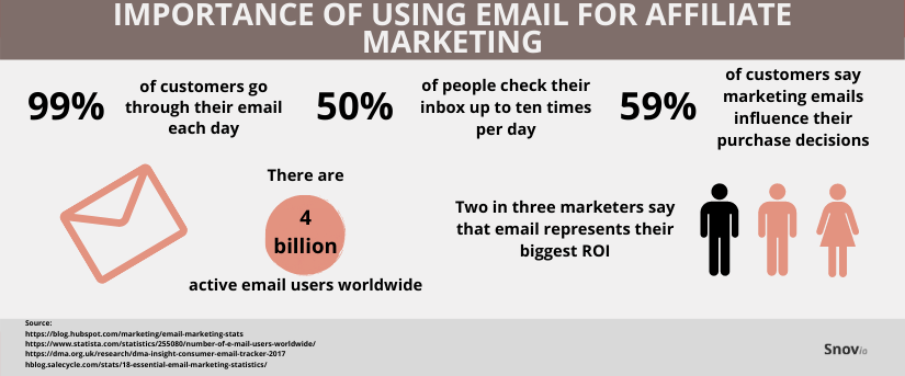 importância de usar e-mail para marketing de afiliados - infográfico