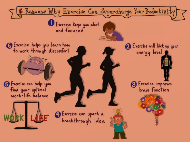 razões pelas quais o exercício pode sobrecarregar sua produtividade